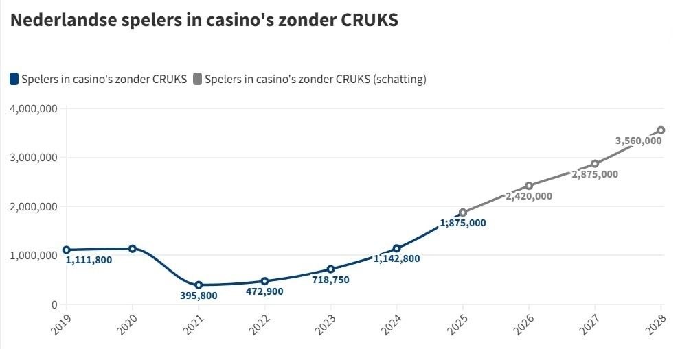 Online Casino iDEAL snelle uitbetaling TGR NL
